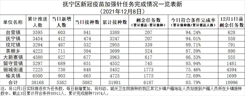 加强”有方“针”情实意抚宁区台营镇全力做好疫苗接种工作